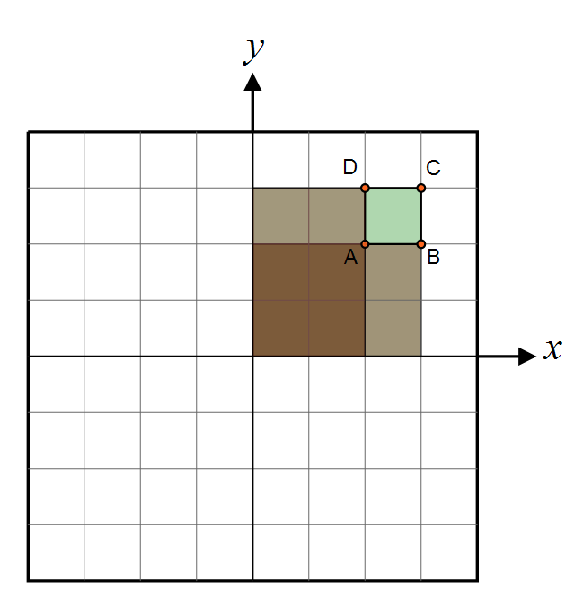 HemisphereOrthoSolidAngle - Wakapon